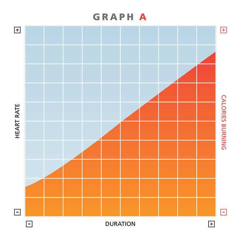 exercise graph; calories burning