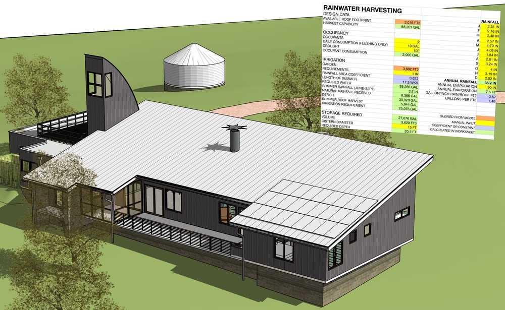 The roof in the Boussoleil BIM project file is an “intelligent” object, able to report its actual surface area (amount of roofing material) as well as its projected area (footprint in plan view), and distinguishing area over conditioned space from overhangs. Here, a custom worksheet queries the plan projected roof area in order to calculate the required cistern size. Accurate modeling of the building’s site, tree canopies, and the elements of the design itself help maximize the PV array’s unobstructed solar access.